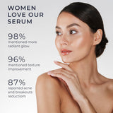 Glycolic Acid Serum for Face 15% Strength - Extra Large Size (2Oz)